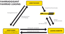 Fahrrad Leasing Fahrrad Leasing